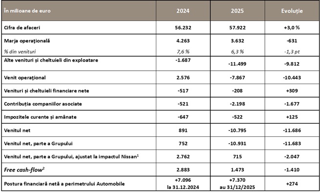 rezultate financiare 2025 tabel.jpg